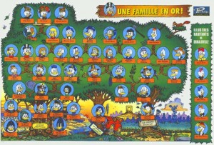 Saviez-vous que Donald Duck avait un arbre généalogique